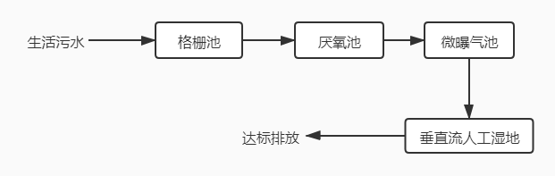 1-海南项目流程图.jpg